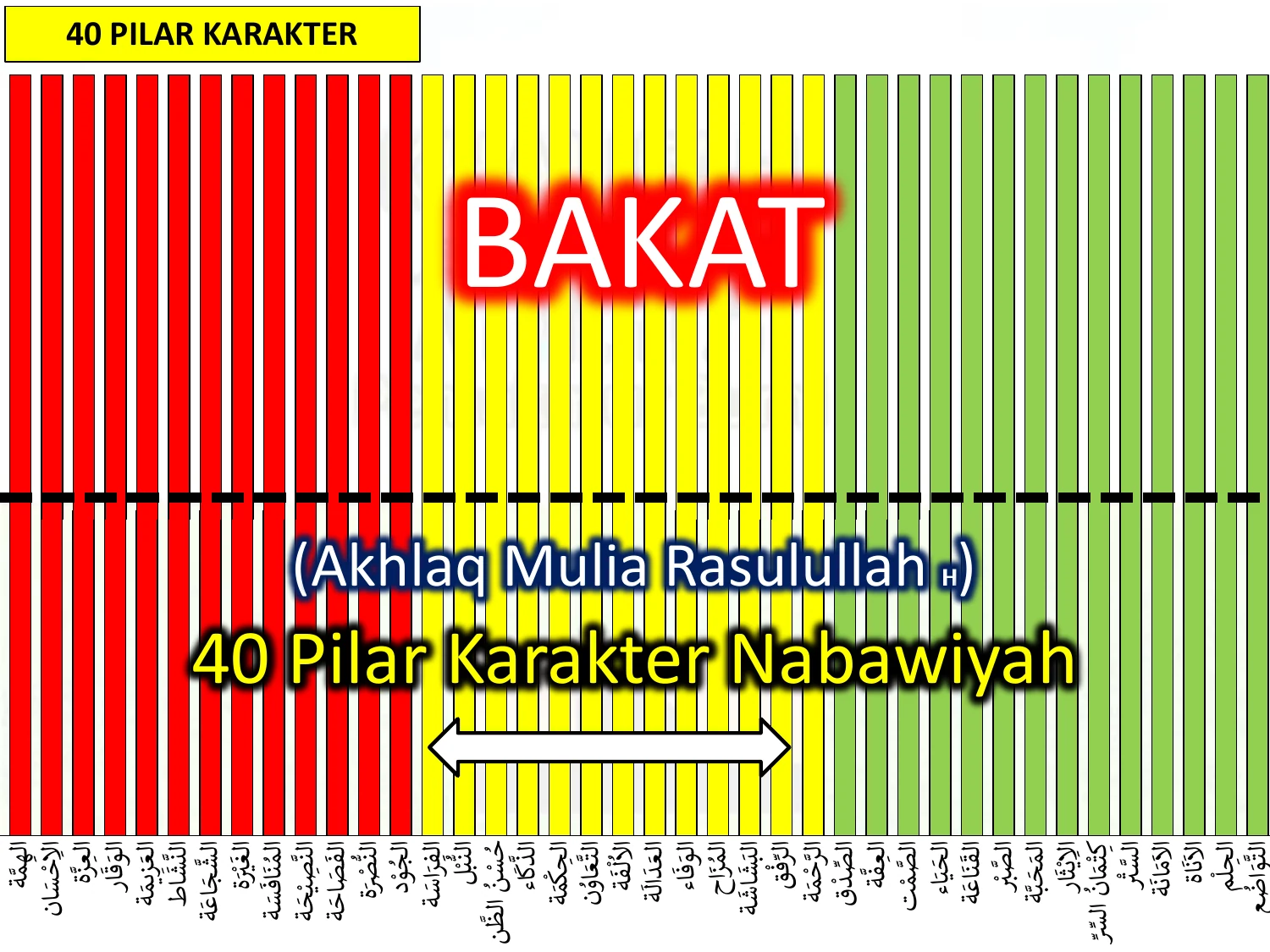 Taksonomi 40 Pilar Karakter Nabawiyah (Akhlaq Mulia Rasulullah ﷺ)