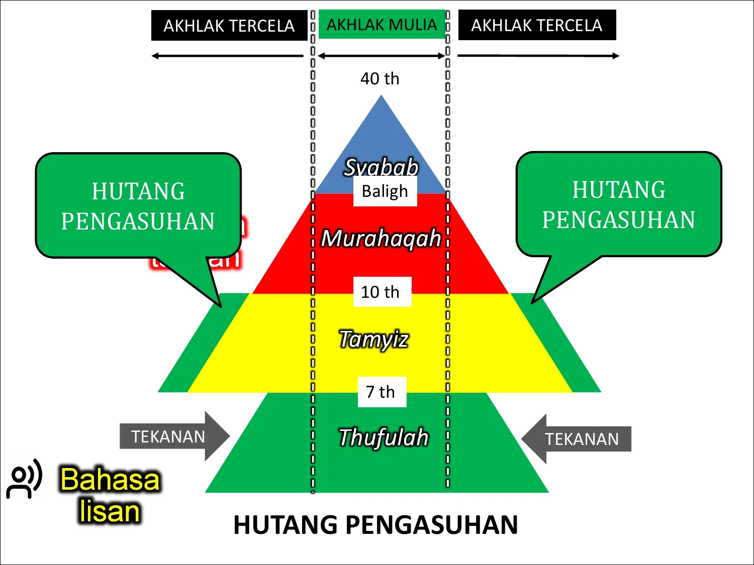 Akar Akhlak Tercela dari Luka dan Hutang Pengasuhan Masa Lalu