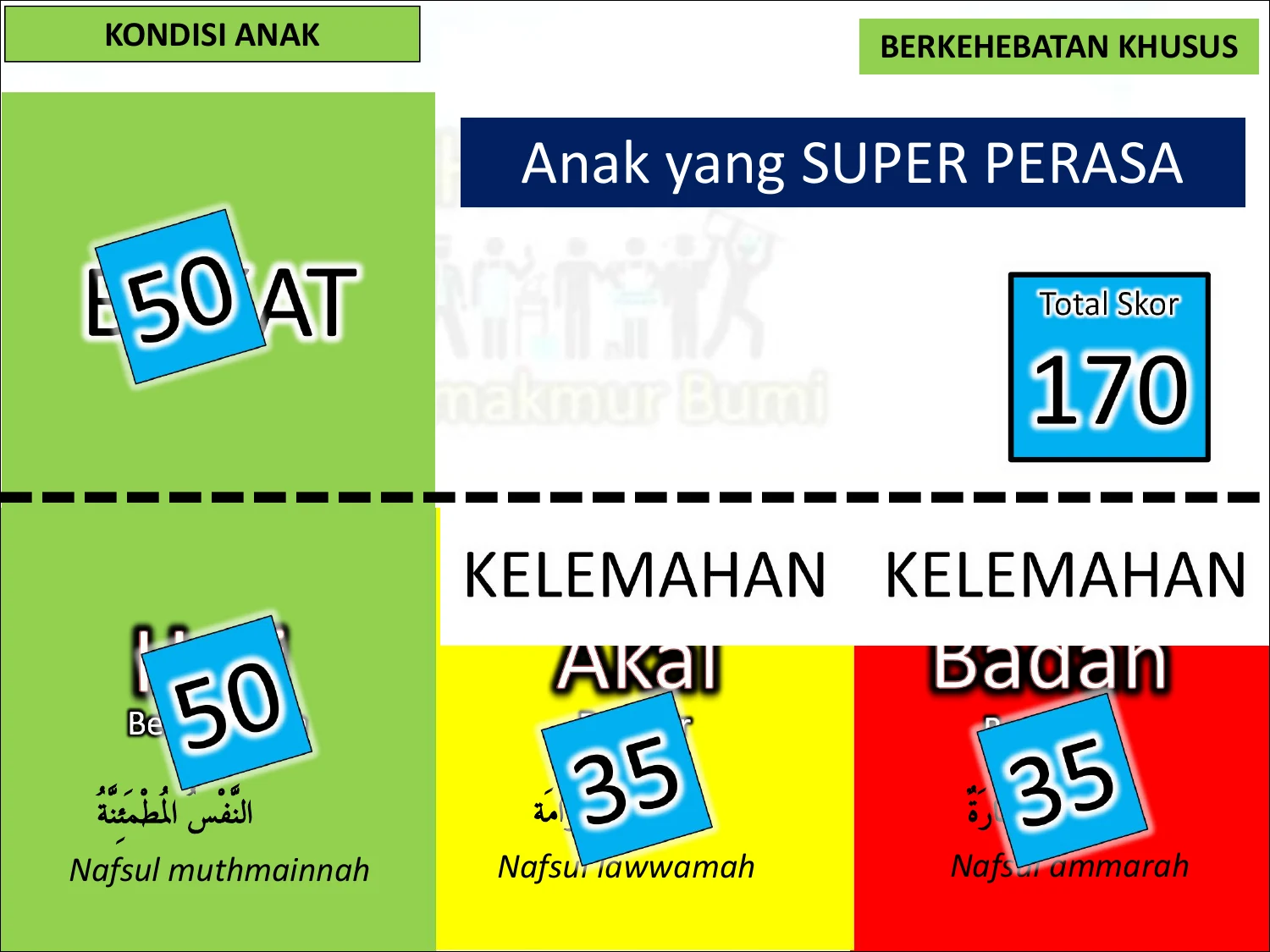Paradigma Anak Berkehebatan Khusus (ABK): Energi Bakat Ekstrem yang Membutuhkan Kanal Ma'ruf