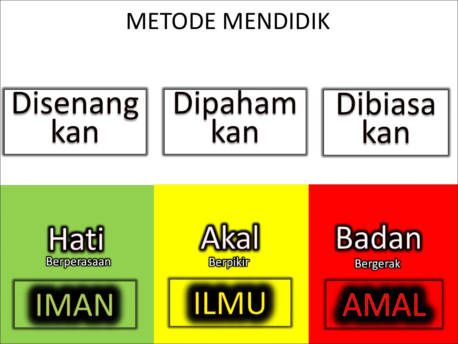 Metode Mendidik Tiga Karakteristik Jiwa Anak