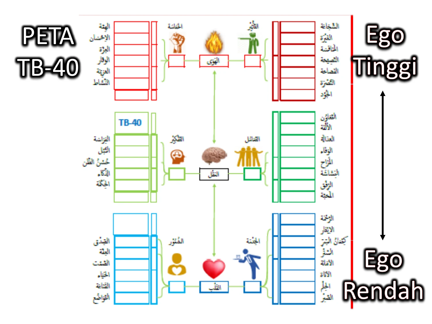Peta Utuh Struktur & Silsilah Tafsir Bakat TB-40