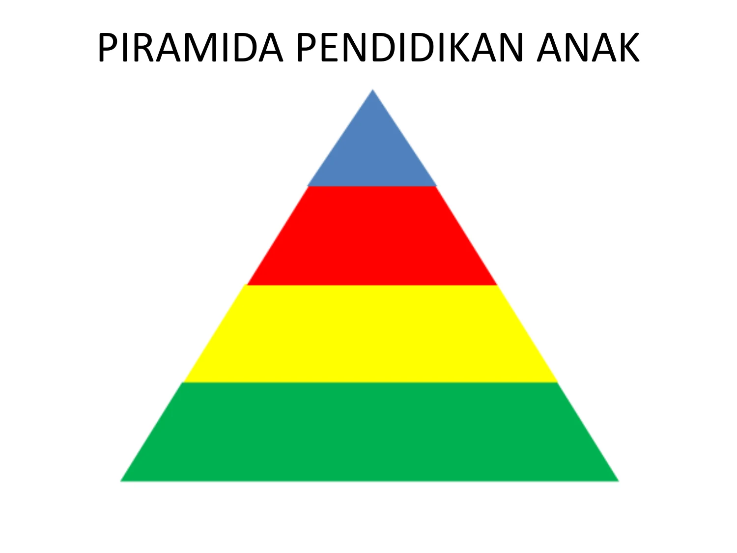 Piramida Fondasi Pendidikan Karakter: Fondasi Aqidah & Karakter Sebelum Bangunan Ilmu dan Amal