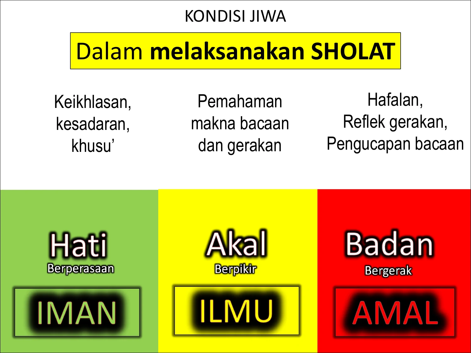Kondisi Jiwa dalam Sholat: Sholat Sebagai Barometer Kematangan Batin Anak